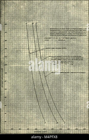 Prove dei freni; una relazione di una serie di prove su strada dei freni sulle apparecchiature di passeggero di vetture costruite a Absecon, New Jersey, nel 1913 (1913) (14778744973) Foto Stock