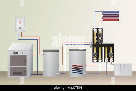 Il combustibile solido e boiler elettrico nel sistema di riscaldamento. Illustrazione Vettoriale. L'apparecchiatura HVAC. La reggetta idraulico. Riscaldamento a pavimento, radiatore e w Illustrazione Vettoriale