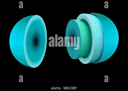 Diagramma che mostra il teorico interno del gigante di ghiaccio pianeta Urano. Probabilmente è molto simile all'interno di Nettuno. Al centro è un roccioso e nucleo ghiacciato, simile e la dimensione e la messa a terra. Questo è racchiuso in una spessa mantello interno, un viscido miscela di vari ices compreso il metano, ammoniaca e acqua. Al di sopra di questo è il mantello esterno, il quale è costituito da una miscela di idrogeno liquido e altri elementi. E infine vi è una densa atmosfera composta principalmente da idrogeno, elio e metano. Foto Stock