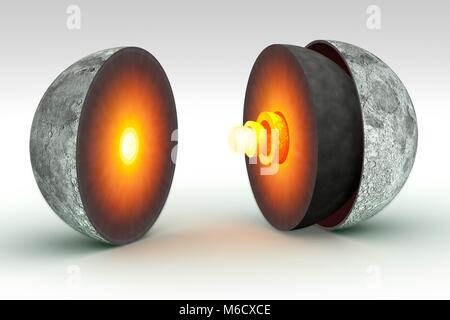 Diagramma che mostra la parte interna della Terra alla Luna. Lo strato il più esterno la crosta, è di circa 45 miglia (70 km) di spessore. Questo è più spessa della crosta terrestre, che raffreddato ad un ritmo molto più lento. Sotto la crosta è un fitto manto di silicato, poi una zona di fusione parziale con un raggio di 480 km. Probabilmente questo è dove si verificano moonquakes. Pensiero corrente, sulla base di un riesame di Apollo lunar sismometrica dati, è che il nucleo, pensato una volta solido, ora è composto da un liquido componente esterno (330 km di raggio) e un solido interno (240 km). Foto Stock