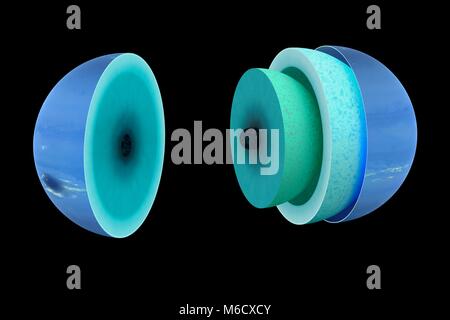 Diagramma che mostra il teorico interno del gigante di ghiaccio pianeta Nettuno. Probabilmente è molto simile all'interno di Urano. Al centro è un roccioso e nucleo ghiacciato, simile e la dimensione e la messa a terra. Questo è racchiuso in una spessa mantello interno, un viscido miscela di vari ices compreso il metano, ammoniaca e acqua. Al di sopra di questo è il mantello esterno, il quale è costituito da una miscela di idrogeno liquido e altri elementi. E infine vi è una densa atmosfera composta principalmente da idrogeno, elio e metano. Foto Stock