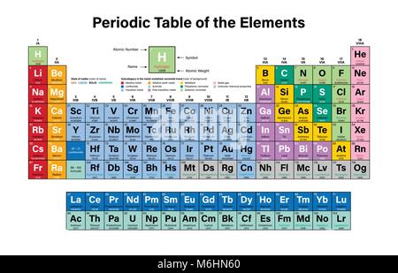 Tavola periodica degli elementi colorati Illustrazione Vettoriale - Mostra numero atomico, simbolo nome e peso atomico Illustrazione Vettoriale