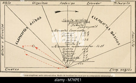 Boletín de la Sociedad Española de Historia naturale (1918) (20362847166) Foto Stock