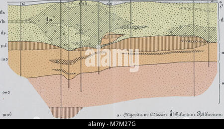 Abhandlungen zur geologischen Specialkarte von Preussen und den Thüringischen Staaten (1897) (16742839326) Foto Stock