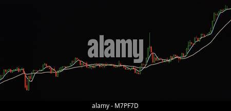 Candela stick diagramma grafico del mercato azionario. Foto Stock