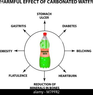 Effetto dannoso di acqua gassata. Infographics. Illustrazione Vettoriale su sfondo isolato. Illustrazione Vettoriale