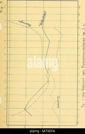 Bulletin de la Société fribourgeoise des Sciences Naturelles - compte-rendu (1893) (19817390683) Foto Stock