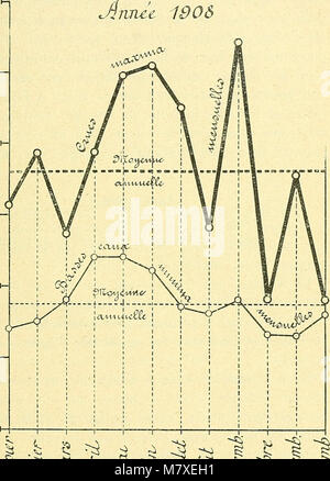 Bulletin de la Société fribourgeoise des Sciences Naturelles - compte-rendu (1908) (14782008204) Foto Stock