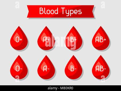 Tipi di sangue insieme di gocce. Settore medicale e della salute concetto Illustrazione Vettoriale
