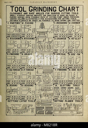 Canadian macchinari e macchine utensili per la lavorazione di metalli (luglio-dicembre 1917) (1917) (14775132504) Foto Stock