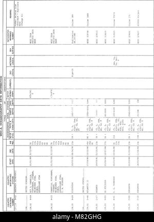 Catalogo di dati. Avviso di modifica - World Data Center Un, oceanografia (1975) (19954101374) Foto Stock