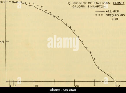 Ciba Foundation colloqui sull'invecchiamento (1959) (20601744372) Foto Stock