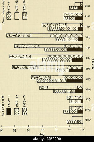 Modifiche costiera orientale del lago Michigan, 1970-1973 (1976) (20657669555) Foto Stock