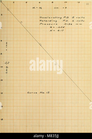 Collisioni del lento movimento di elettroni con le molecole di azoto (1918) (14757115486) Foto Stock