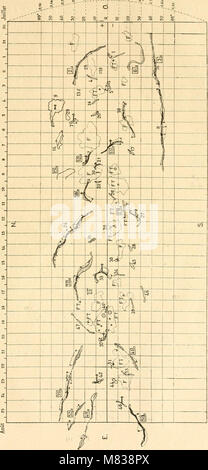 Comptes rendus hebdomadaires des séances de l'Académie des Sciences (1921) (20667509942) Foto Stock