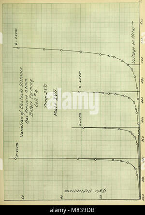 Condizioni di sensibilità di cellule foto elettriche con metalli alcalini e idrogeno (1912) (14781455145) Foto Stock
