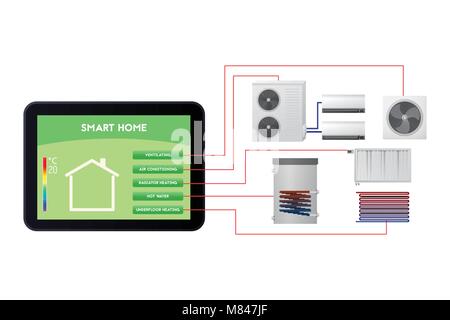 Casa intelligente automatizzato. Monitoraggio del clima illustrazione vettoriale. Ventilazione e aria condizionata, radiatore riscaldamento, acqua calda, riscaldamento a pavimento. Illustrazione Vettoriale