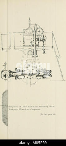 I motori diesel per il terreno e marino lavoro (1916) (14595445298) Foto Stock