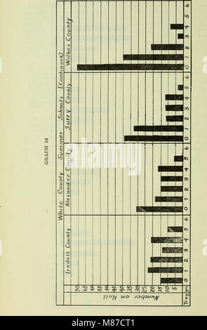 Pubblicazioni in materia di istruzione dello Stato Sovrintendente della pubblica istruzione del North Carolina (1922) (14777830164) Foto Stock