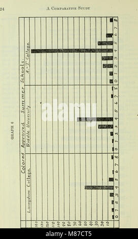 Pubblicazioni in materia di istruzione dello Stato Sovrintendente della pubblica istruzione del North Carolina (1922) (14779835412) Foto Stock