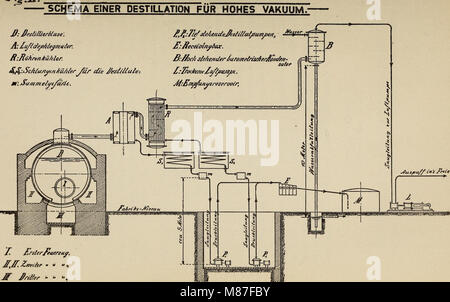 Viii congresso internazionale di chimica applicata - Washington e New York, 4 Settembre a 13, 1912 (1912) (14577037518) Foto Stock