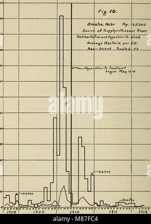 Viii congresso internazionale di chimica applicata - Washington e New York, 4 Settembre a 13, 1912 (1912) (14583020348) Foto Stock