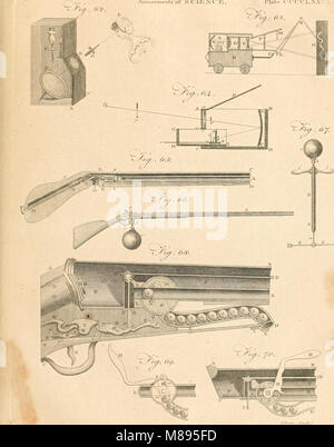 Enciclopedia Britannica; o un dizionario delle arti, scienze e letteratura varie (1810) (14580561030) Foto Stock