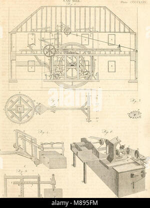 Enciclopedia Britannica; o un dizionario delle arti, scienze e letteratura varie (1810) (14764899564) Foto Stock