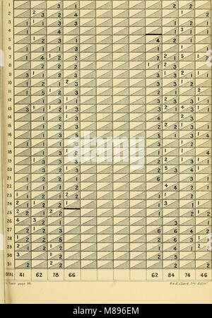 *Epilessia: Uno studio della malattia idiopatica* (1907) esamina le cause, i sintomi e le opzioni di trattamento per l'epilessia, un disturbo neurologico. Si concentra sull'epilessia idiopatica, dove non si trova alcuna causa specifica, fornendo informazioni sulla comprensione medica e sugli approcci terapeutici del tempo. Foto Stock