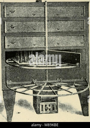 La pratica di fonderia; un trattato di stampaggio e fusione nei loro vari dettagli (1909) (14598510587) Foto Stock
