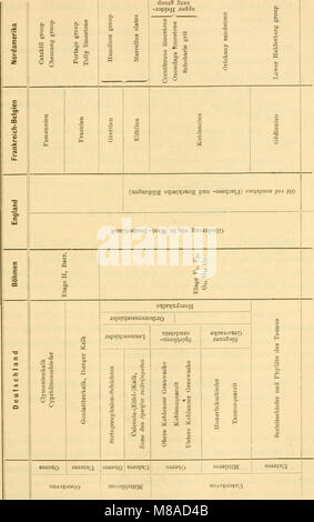 Die Leitfossilien - ein Handbuch für den Unterricht und für das Bestimmen von Versteinerungen (1896) (20939012441) Foto Stock