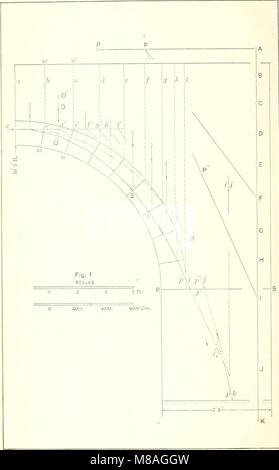 Immagine statica, con applicazioni a capriate, travi e archi (1903) (14579579130) Foto Stock