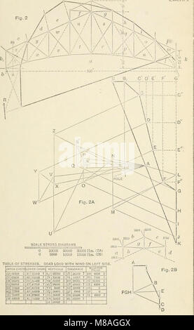 Immagine statica, con applicazioni a capriate, travi e archi (1903) (14579819087) Foto Stock