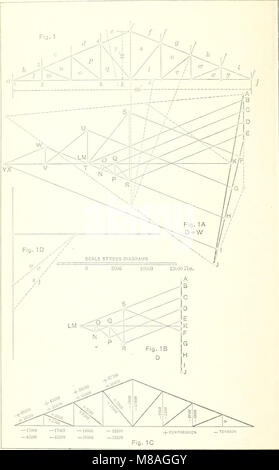 Immagine statica, con applicazioni a capriate, travi e archi (1903) (14763102681) Foto Stock