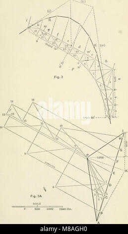 Immagine statica, con applicazioni a capriate, travi e archi (1903) (14763925344) Foto Stock