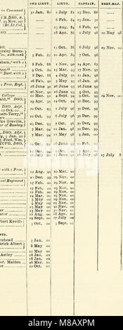 Hart annuali di army list, elenco di milizia e yeomanry cavalry elenco (1903) (14597591410) Foto Stock