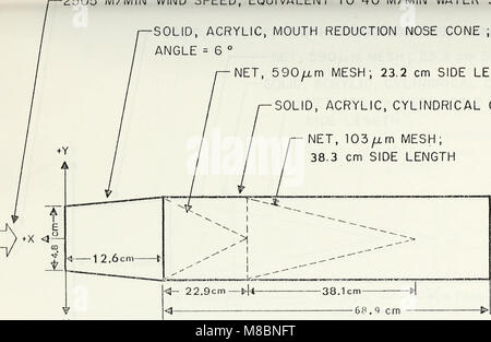 Progettazione e test in galleria del vento di una dimensione campionamento in-situ net system (SSISNET). (1976) (20261212434) Foto Stock