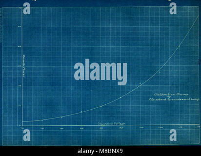 Determinazione della corrente e la candela le curve di potenza della corrente alternata arco sotto tensione impressa di varie forme d'onda (1905) (14754901376) Foto Stock