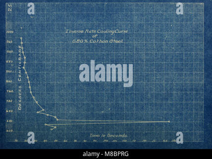 Lo sviluppo di un metodo per lo studio microscopico di metalli ad elevati intervalli di temperatura (1920) (14587271378) Foto Stock