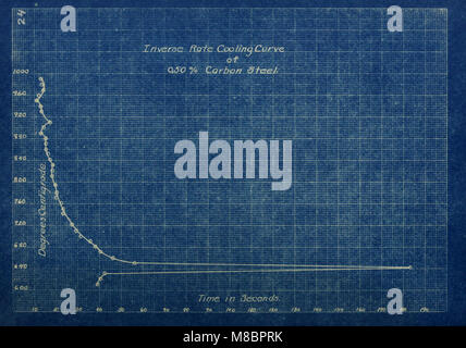 Lo sviluppo di un metodo per lo studio microscopico di metalli ad elevati intervalli di temperatura (1920) (14771557184) Foto Stock