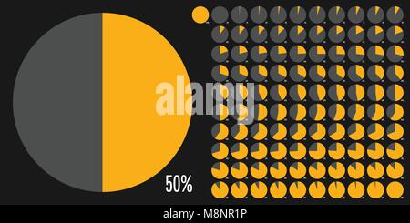 Set di cerchio diagrammi di percentuale da 0 a 100 per il web design, l'interfaccia utente (UI) o una infografica - indicatore di giallo Illustrazione Vettoriale