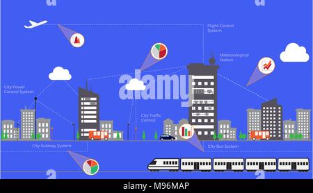 Mondo di Internet di cose-smart city Illustrazione Vettoriale