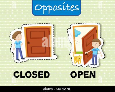 Di fronte parole per chiuso e aperto illustrazione Illustrazione Vettoriale