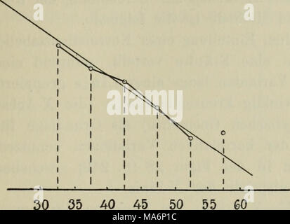 . Elemente der exakten erblichkeitslehre. Deutsche wesentlich erweiterte ausgabe in fünfundzwanig vorlesungen Foto Stock