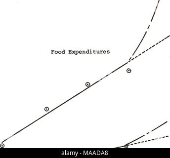 . Attività economiche associate con la marine la pesca sportiva : Relazione finale / preparati per la National Marine Fisheries Service, National Oceanic and Atmospheric Administration, U.S. Dipartimento del commercio dal centauro Management Consultants, inc . Spese di alloggio : I 1955 1960 1965 1970 1975 Anno 178 Foto Stock