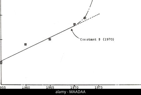 . Attività economiche associate con la marine la pesca sportiva : Relazione finale / preparati per la National Marine Fisheries Service, National Oceanic and Atmospheric Administration, U.S. Dipartimento del commercio dal centauro Management Consultants, inc . 1955 1960 Anno 179 Foto Stock