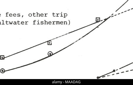 . Attività economiche associate con la marine la pesca sportiva : Relazione finale / preparati per la National Marine Fisheries Service, National Oceanic and Atmospheric Administration, U.S. Dipartimento del commercio dal centauro Management Consultants, inc . Esca (pescatori di acqua salata) 1955 1960 1965 1970 1975 157 Foto Stock