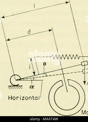 . La messa a terra sotto il mare : Storia . -&Gt;- lettura del selettore molla -diH riposo l^ognet Fig. 3. Schema del Graf Mare Gravimeter delineando i quantitativi utilizzati nelle equazioni. 0 = deviazione angolare delle molle principale quando il fascio è orizzontale, se = principale della costante della molla (coppia/angolo unitario), "S = coefficiente di smorzamento, p{h - hQ) = forza prodotta dalla molla di lettura, un cos cot = accelerazione orizzontale delle onde e un peccato lettino = accelerazione verticale delle forme d'onda. Dalla Fig. 3, si può vedere che l'equazione differenziale del moto del fascio, dove 6 è di piccole dimensioni (meno di 1° in questo strumento), è d + 2 Foto Stock