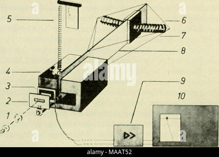 . La messa a terra sotto il mare : Storia . Fig. 1. Vista schematica diagi (Ingressi diagnostica) l'am del Graf Mare Gravimeter. 1. Fotocellula lampada e ottiche. 2. Il diaframma. 3. Foto-cella elettrica. 4. Magnete di smorzamento. 5. Molla di misura e di scala. 6. Molla di torsione. 7. Fibei per peso di vincolare il movimento del fascio. 8. Fascio di peso. 9. Amplificatore. 10. Registratore. C. Il Graf Mare Gravimeter le caratteristiche principali del Graf Mare Gravimeter sono mostrati in Fig. 1. Esso è costituito da una trave orizzontale di alluminio supportato da quasi orizzontale a nastro elicoidale molle. Queste molle agiscono come il principale le molle e i perni per il movimento del fascio. Otto lig Foto Stock