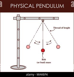 Illustrazione vettoriale di un pendolo fisico Illustrazione Vettoriale